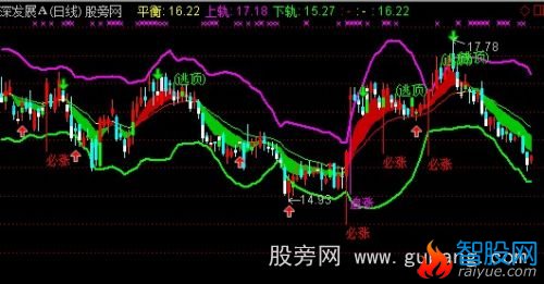 通达信精典趋势线主图指标公式