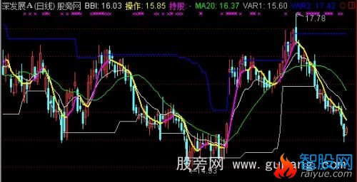 通达信简单趋势主图指标公式