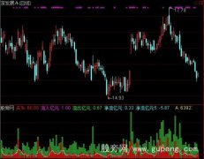 通达信流入流出指标公式