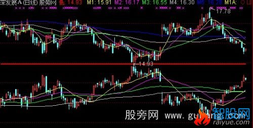 同花顺正反K线主图指标公式