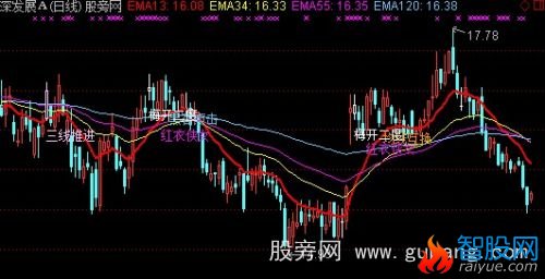 通达信均线操盘主图指标公式