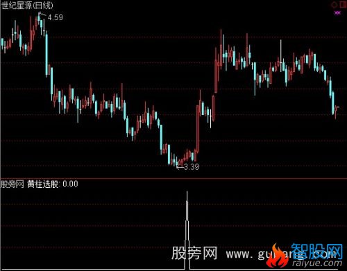 通达信黑牛黄金线选股指标公式