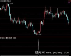 通达信黑牛黄金线选股指标公式