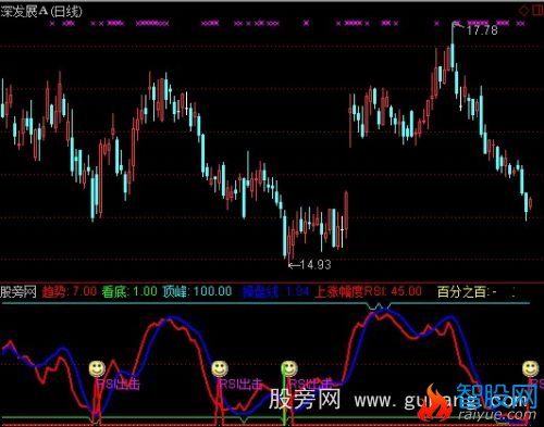 通达信大道至简RSI指标公式