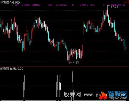 通达信主力资金抄底选股指标公式