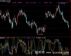 通达信四线判底指标公式