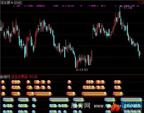 通达信精品持仓比例指标公式