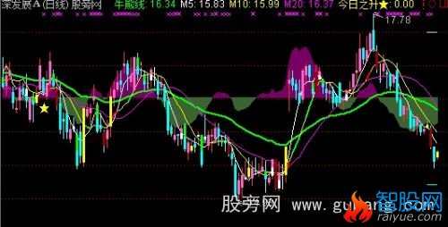 通达信惊天霹雳主图指标公式