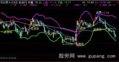 通达信买卖平衡点主图指标公式