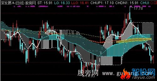 通达信顾比波动通道主图指标公式