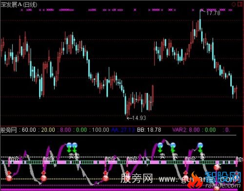 通达信准确抄底逃顶指标公式