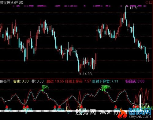 通达信一目了然指标公式