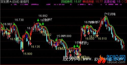 通达信运筹帷幄带买卖价主图指标公式