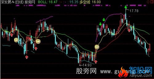 通达信布林多空买卖主图指标公式