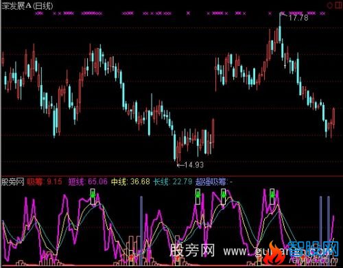 通达信顶底吸筹指标公式