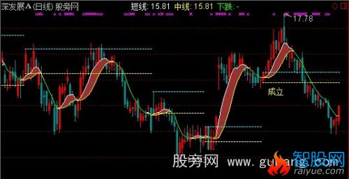 通达信特型立桩量主图+选股指标公式