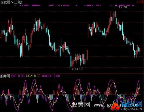 通达信叧类MACD指标公式