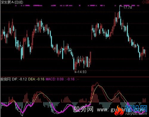 通达信有色MACD指标公式