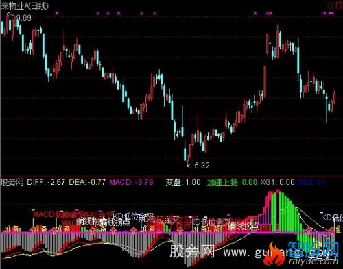 通达信赢利模式指标公式