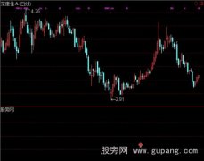 通达信MACD大底背离选股指标公式