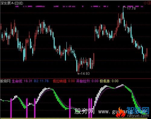 通达信想被套都难指标公式