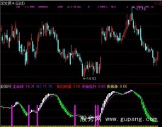 通达信想被套都难指标公式