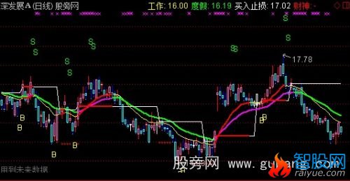 通达信晨星闪耀主图指标公式