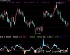 通达信RSI+CCI+KDJ指标公式