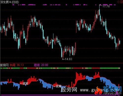 通达信主买主卖指标公式