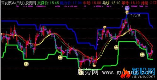 通达信股海如是主图指标公式