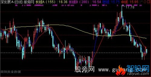 通达信牛熊判断主图指标公式