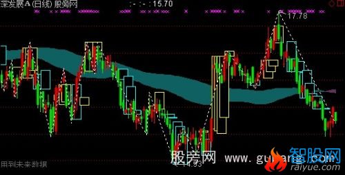 通达信智能五日箱体主图指标公式