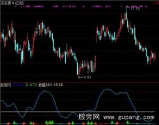 通达信无极杀手指标公式