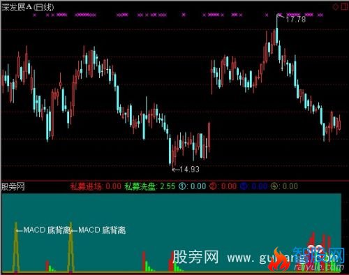 通达信私募进场+MACD指标公式