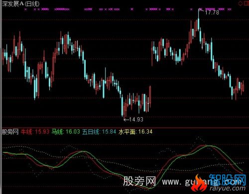 通达信决战中线指标公式