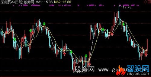 通达信能赚主图指标公式