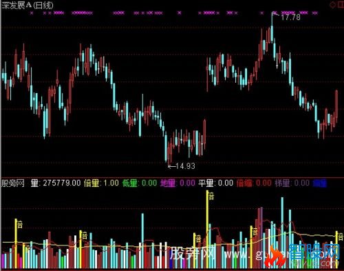 通达信完美成交量指标公式