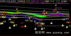 通达信回踩买发财主图指标公式