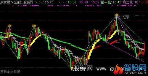 通达信波浪+趋势优化主图指标公式