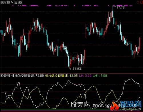 通达信机构做空能量线指标公式