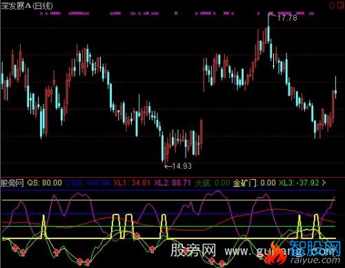 通达信股神逆反擒庄指标公式