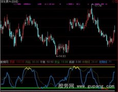 通达信虎拓顶底指标公式