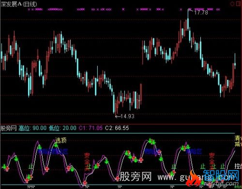 通达信精准打击指标公式