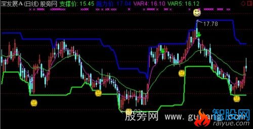 通达信顺势买卖主图指标公式