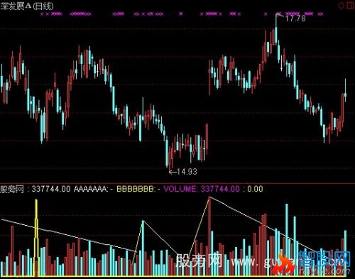 通达信成交量画线指标公式