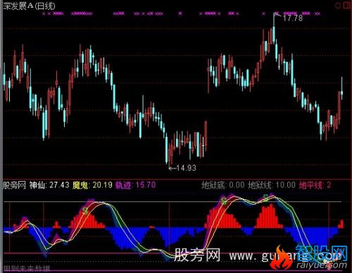 通达信堪称一绝指标公式