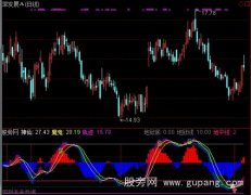 通达信堪称一绝指标公式