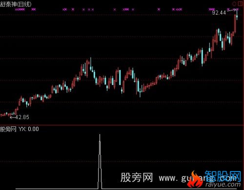 通达信精品主升浪选股指标公式