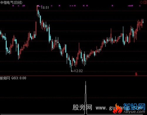 通达信双阴线选股指标公式