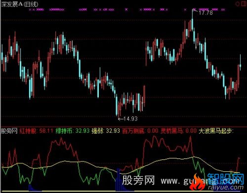 通达信买底部指标公式